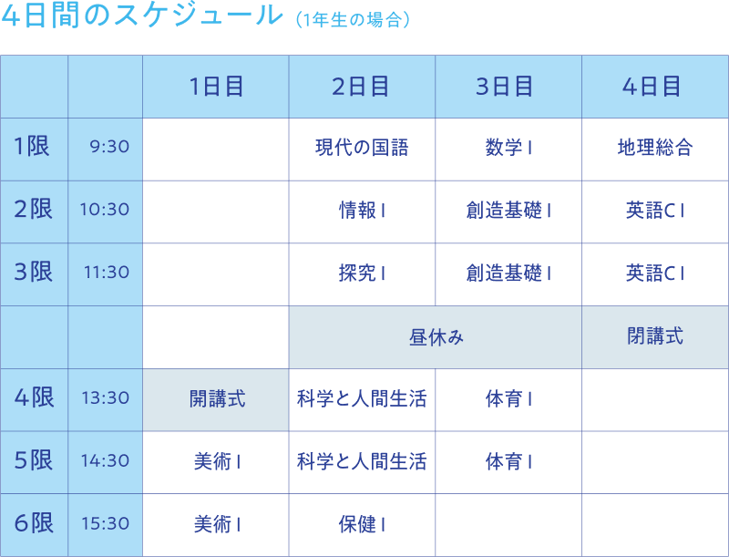 4日間のスケジュール（1年生の場合）