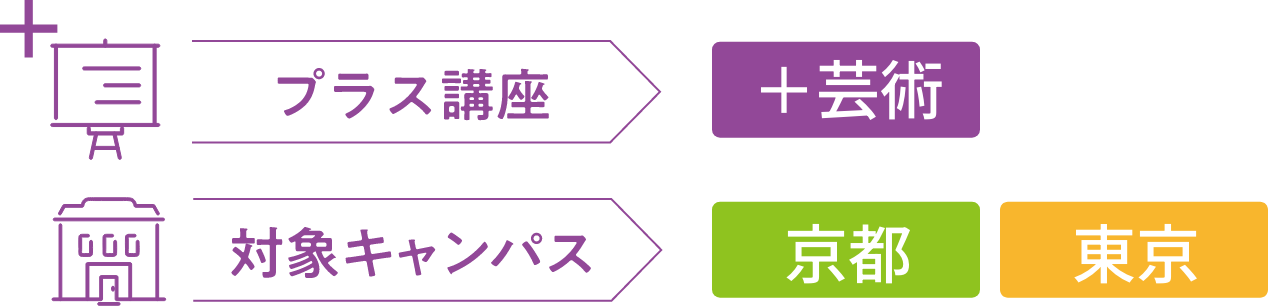 プラス講座・対象キャンパスのご案内