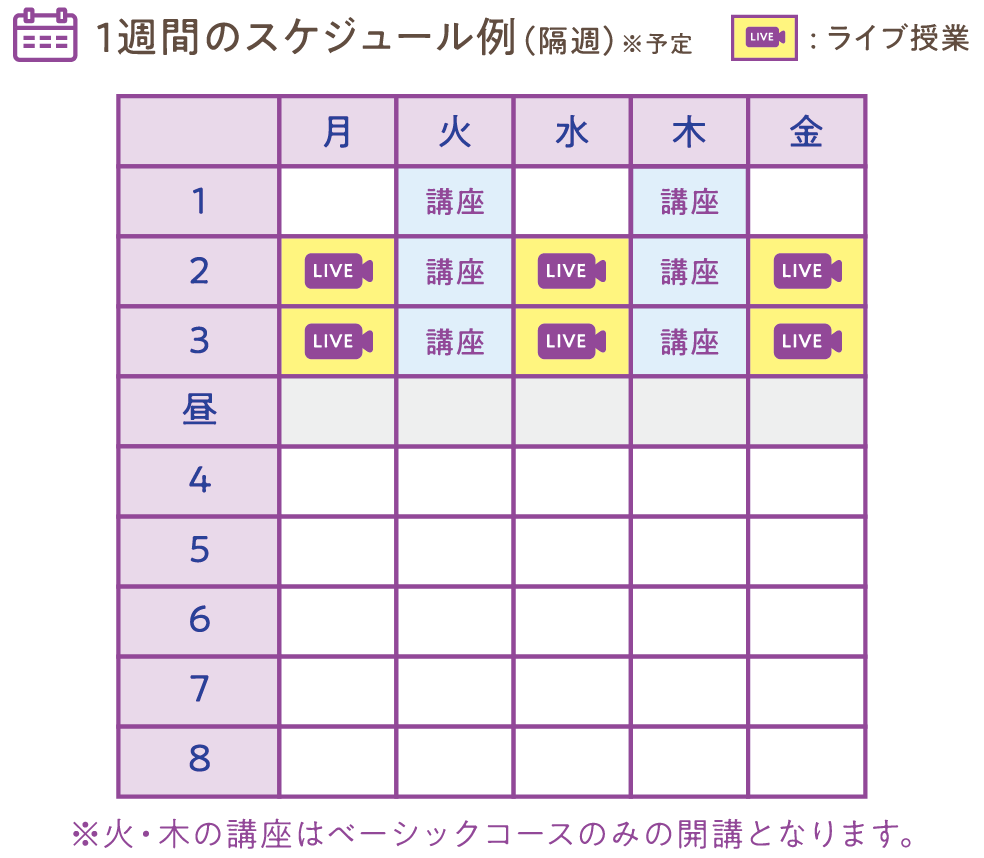 1週間のスケジュール例