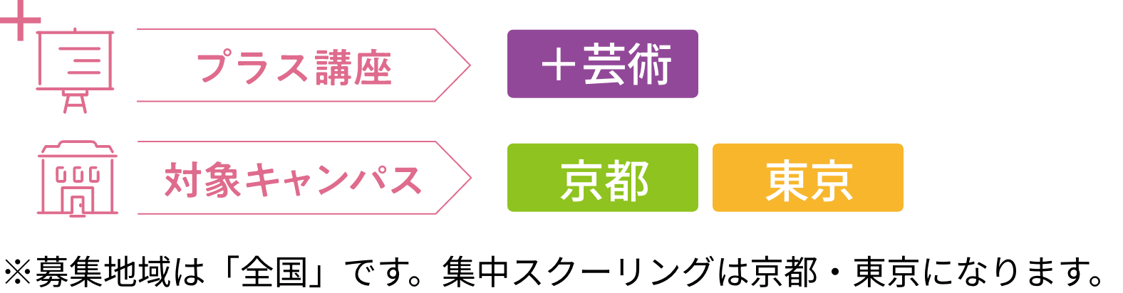 プラス講座・対象キャンパスのご案内