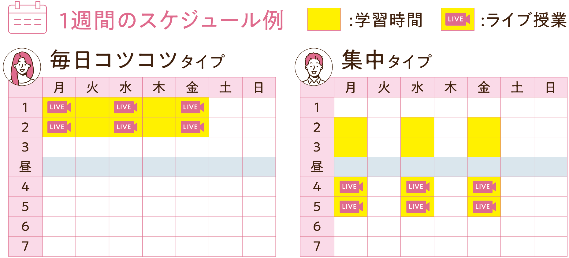 1週間のスケジュール例
