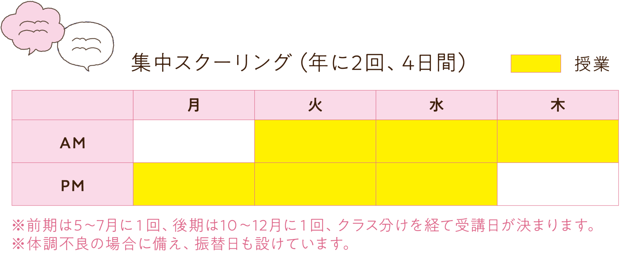 集中スクーリング