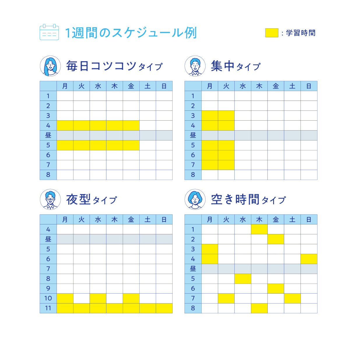スケジュールのタイプ例
