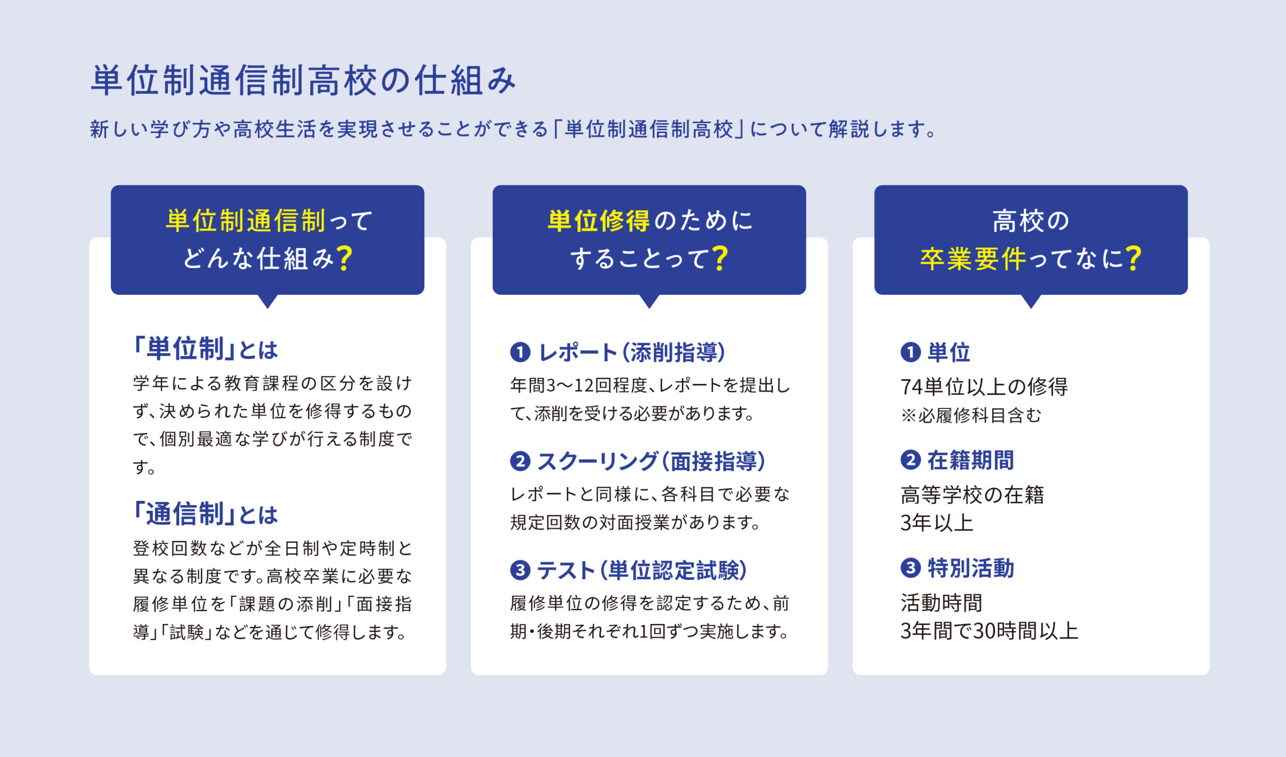 単位制通信制高校の仕組み