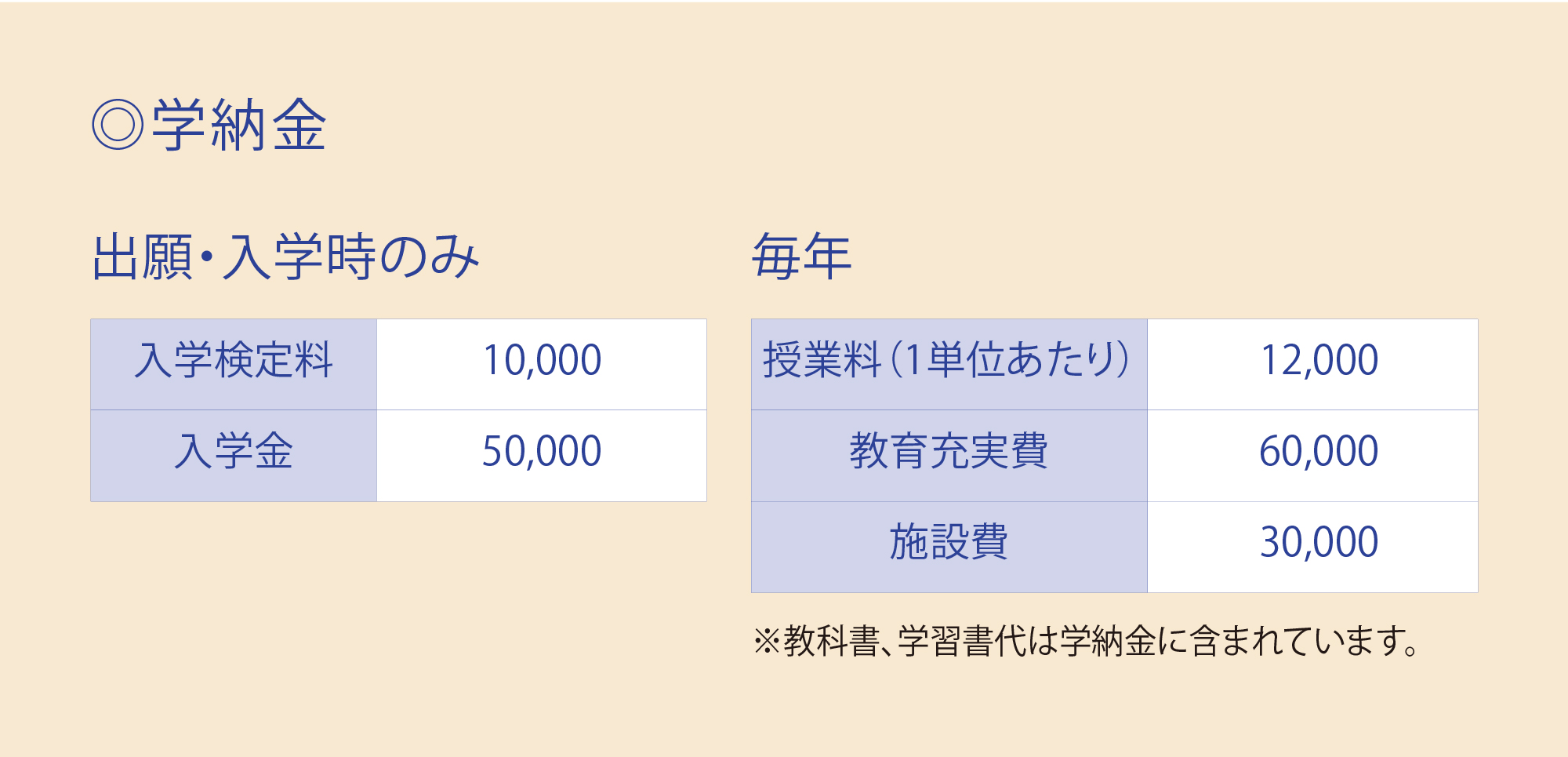 学納金