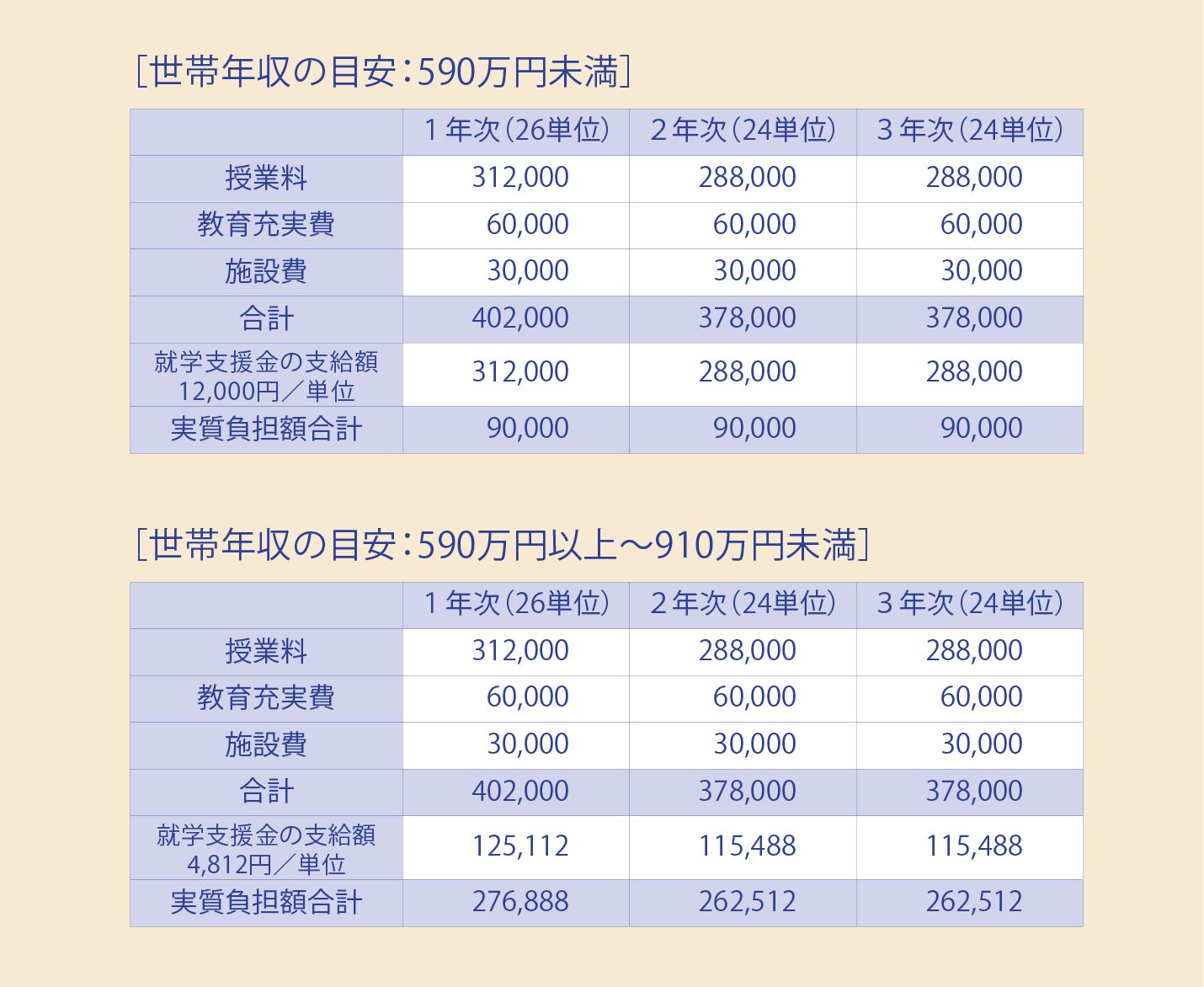 就学支援金制度の表_590-910