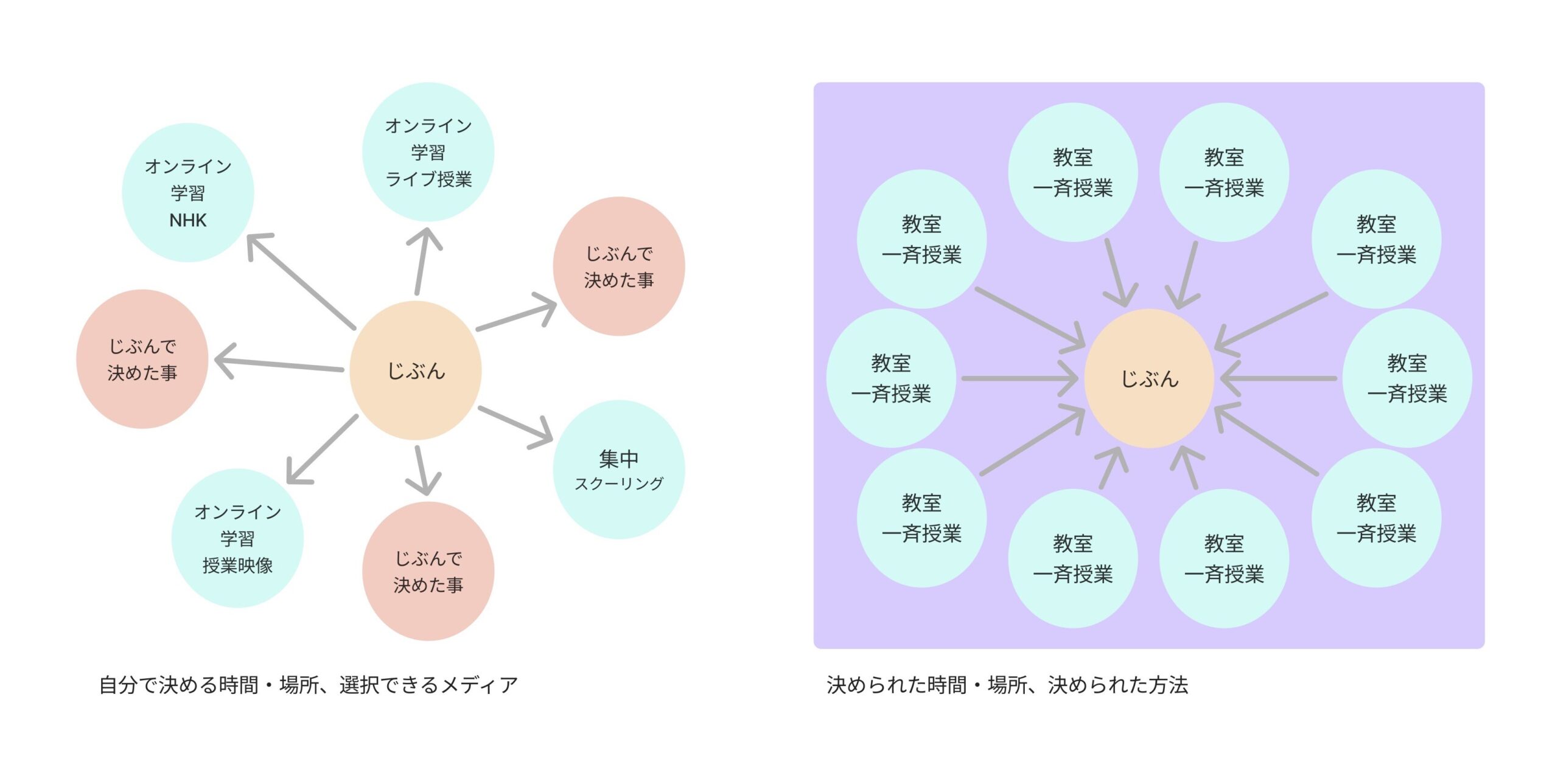 開かれた学び